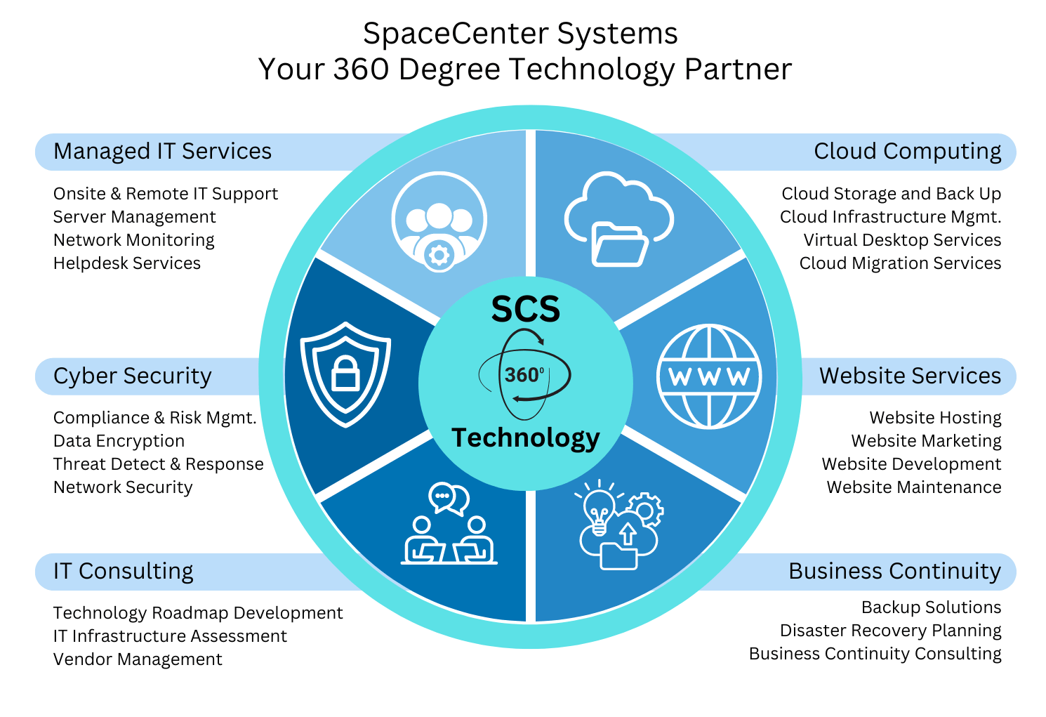 Professional IT Services Tailored to Your Business Needs – Reliable and Efficient Solutions